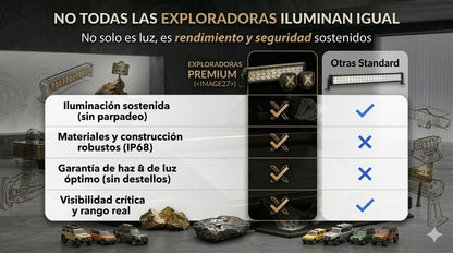 NightForce LED™ | Más visibilidad, más seguridad y un look imponente